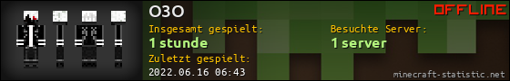 Benutzerleisten 560x90 für O3O