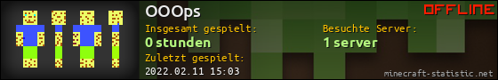 Benutzerleisten 560x90 für OOOps