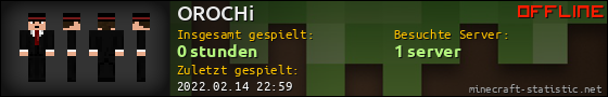 Benutzerleisten 560x90 für OROCHi