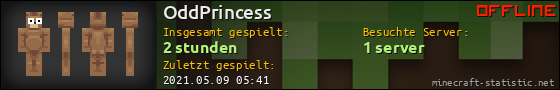 Benutzerleisten 560x90 für OddPrincess