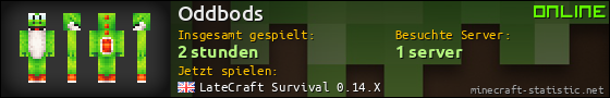 Benutzerleisten 560x90 für Oddbods