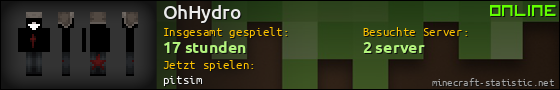 Benutzerleisten 560x90 für OhHydro