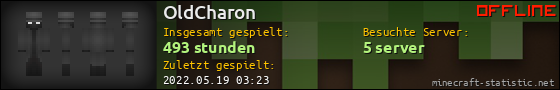 Benutzerleisten 560x90 für OldCharon