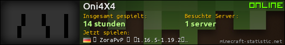 Benutzerleisten 560x90 für Oni4X4