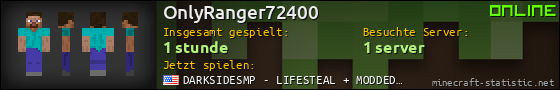 Benutzerleisten 560x90 für OnlyRanger72400