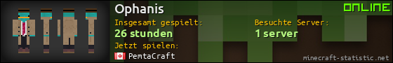 Benutzerleisten 560x90 für Ophanis