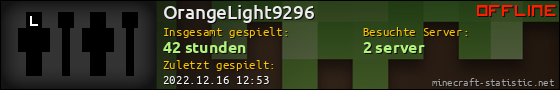 Benutzerleisten 560x90 für OrangeLight9296