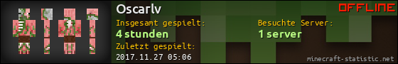 Benutzerleisten 560x90 für Oscarlv