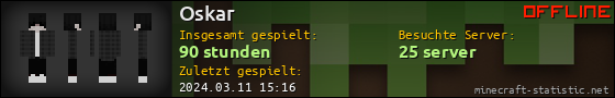 Benutzerleisten 560x90 für Oskar