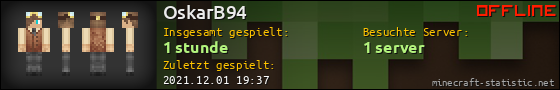 Benutzerleisten 560x90 für OskarB94