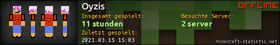Benutzerleisten 560x90 für Oyzis