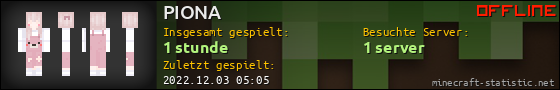 Benutzerleisten 560x90 für PIONA