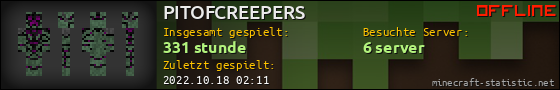 Benutzerleisten 560x90 für PITOFCREEPERS