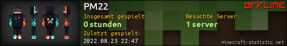 Benutzerleisten 560x90 für PM22