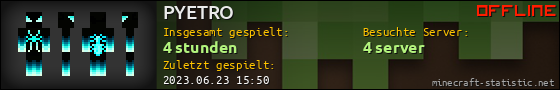 Benutzerleisten 560x90 für PYETRO