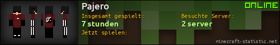Benutzerleisten 560x90 für Pajero