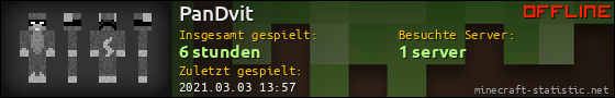 Benutzerleisten 560x90 für PanDvit