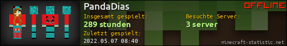 Benutzerleisten 560x90 für PandaDias