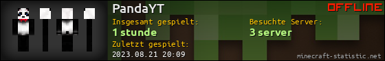 Benutzerleisten 560x90 für PandaYT