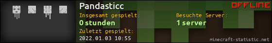 Benutzerleisten 560x90 für Pandasticc