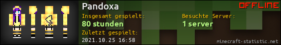 Benutzerleisten 560x90 für Pandoxa