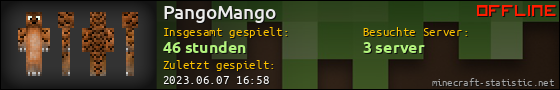 Benutzerleisten 560x90 für PangoMango