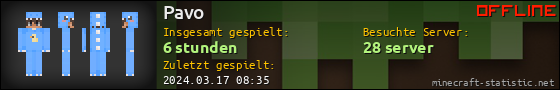 Benutzerleisten 560x90 für Pavo