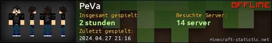 Benutzerleisten 560x90 für PeVa