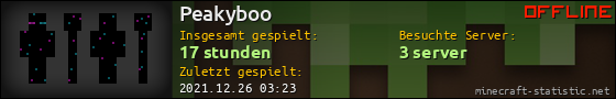 Benutzerleisten 560x90 für Peakyboo
