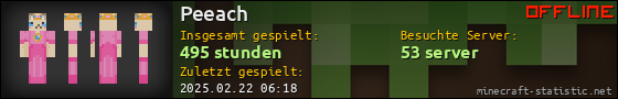 Benutzerleisten 560x90 für Peeach