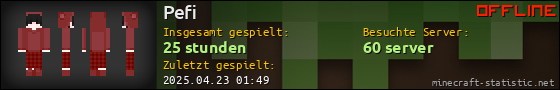 Benutzerleisten 560x90 für Pefi