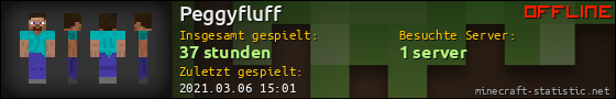 Benutzerleisten 560x90 für Peggyfluff