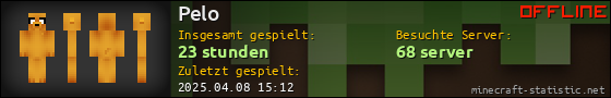 Benutzerleisten 560x90 für Pelo