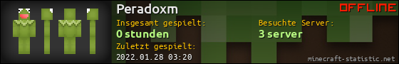 Benutzerleisten 560x90 für Peradoxm