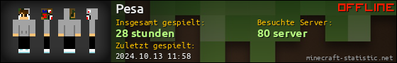 Benutzerleisten 560x90 für Pesa