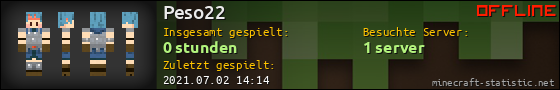 Benutzerleisten 560x90 für Peso22