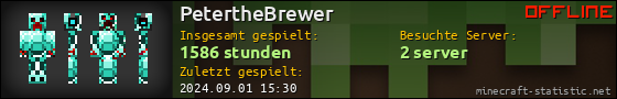 Benutzerleisten 560x90 für PetertheBrewer