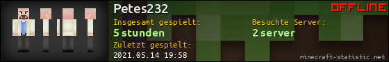 Benutzerleisten 560x90 für Petes232