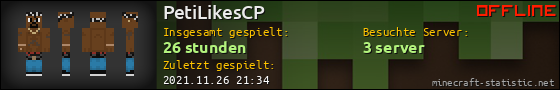 Benutzerleisten 560x90 für PetiLikesCP