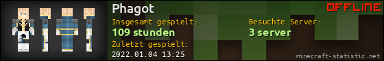 Benutzerleisten 560x90 für Phagot