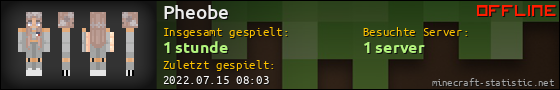 Benutzerleisten 560x90 für Pheobe