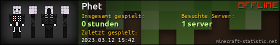 Benutzerleisten 560x90 für Phet