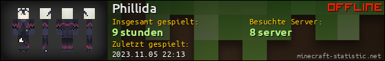 Benutzerleisten 560x90 für Phillida