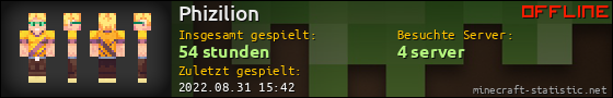 Benutzerleisten 560x90 für Phizilion