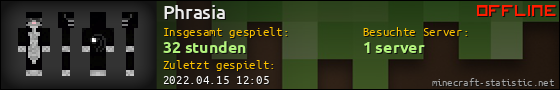 Benutzerleisten 560x90 für Phrasia