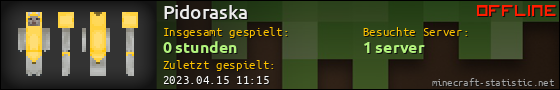 Benutzerleisten 560x90 für Pidoraska