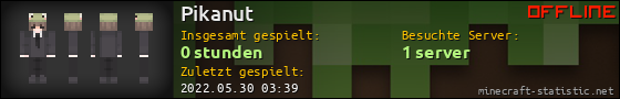 Benutzerleisten 560x90 für Pikanut