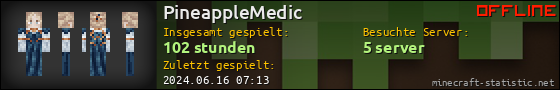 Benutzerleisten 560x90 für PineappleMedic