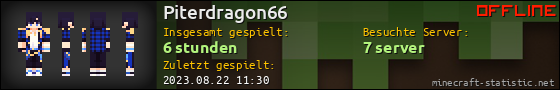 Benutzerleisten 560x90 für Piterdragon66