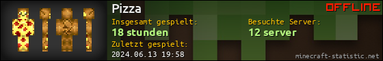 Benutzerleisten 560x90 für Pizza